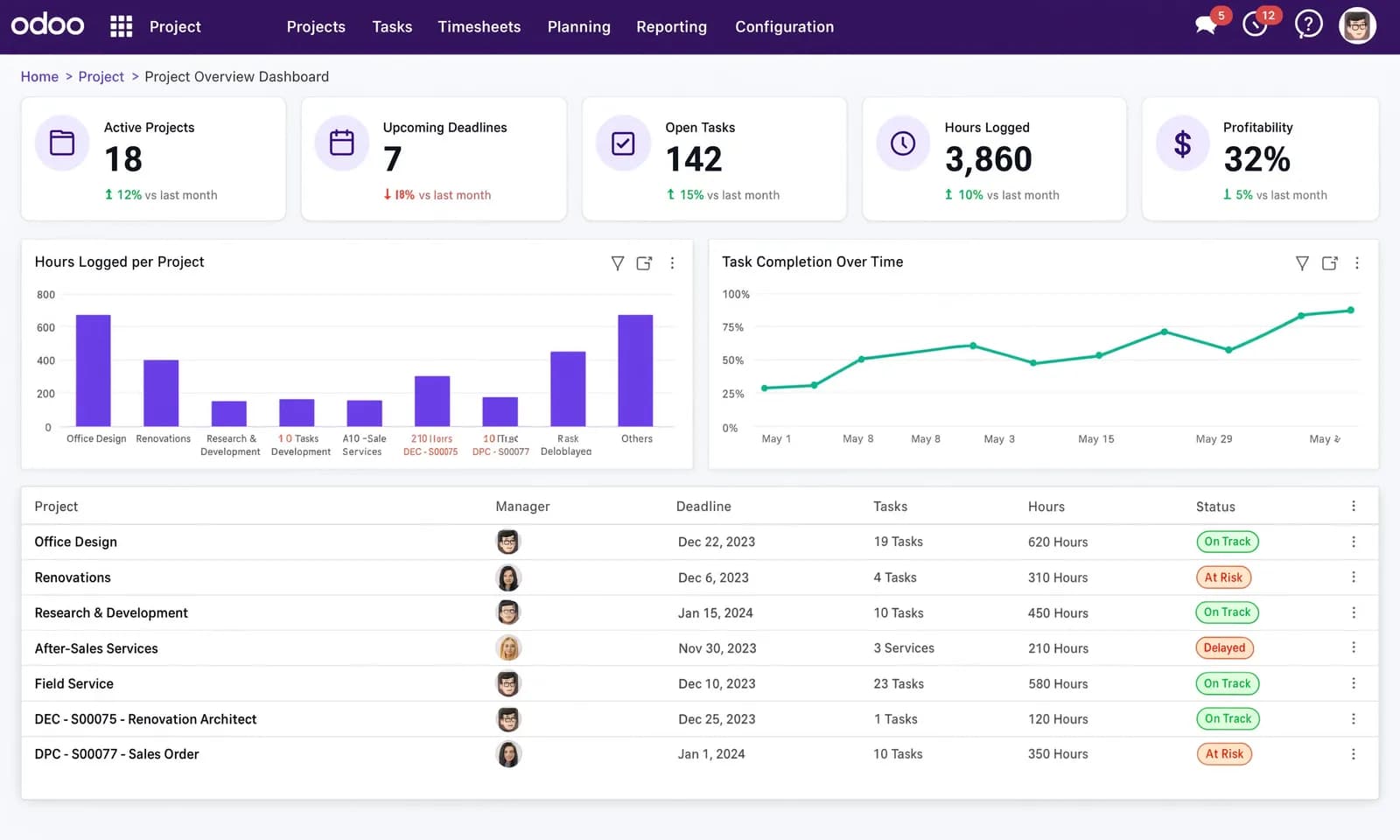Odoo Project Management & Timesheet Automation | Task, Resource & Team Management