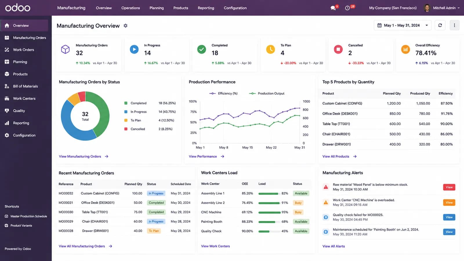 Odoo Manufacturing ERP | Production Planning, MRP, BOM & Shop Floor Management