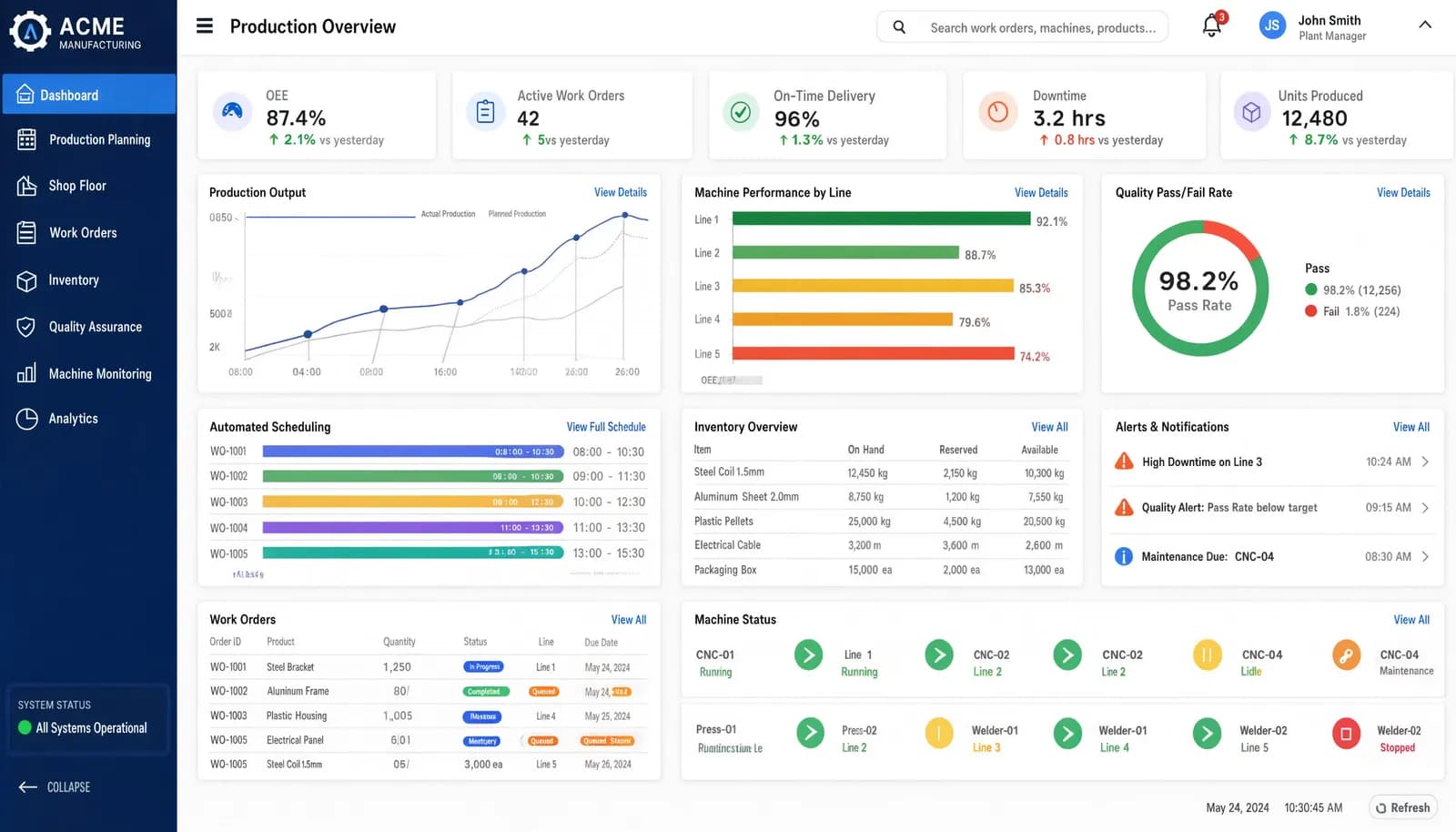 Manufacturing ERP & MES | Production Planning, Shop Floor Management & Smart Factory Operations