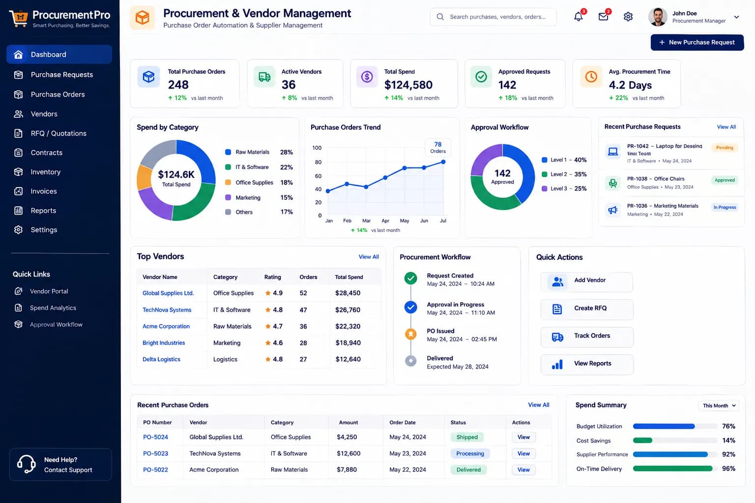Procurement & Vendor Management System | Purchase Order Automation, Supplier Portal & Procurement Workflow