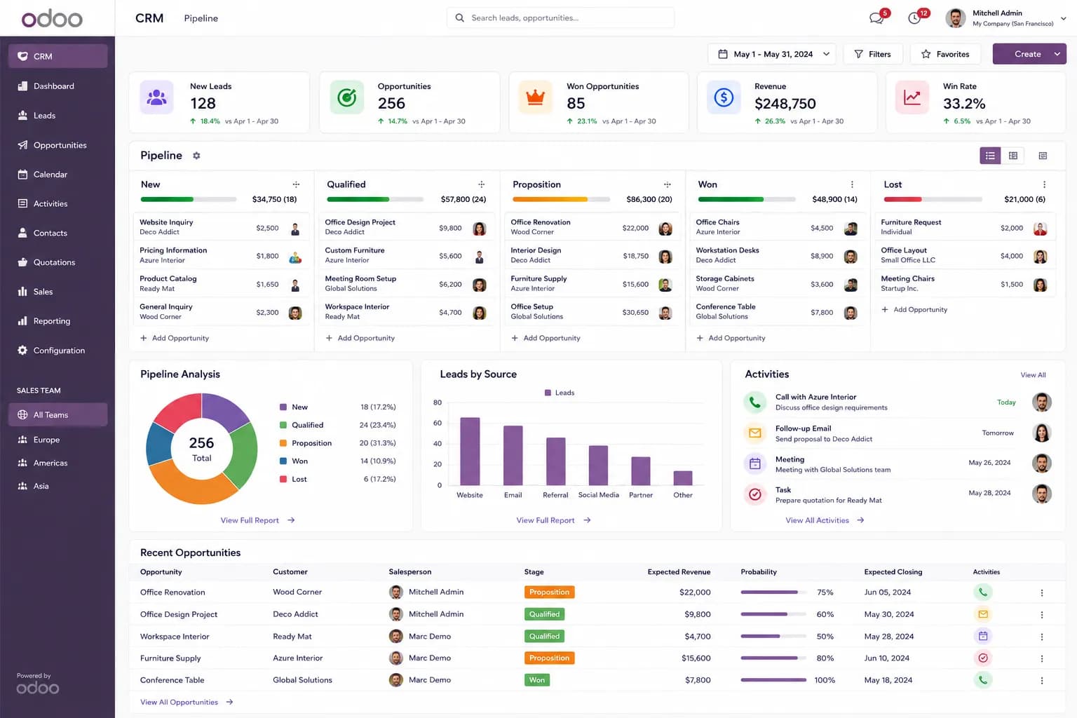 Odoo CRM & Sales Pipeline Management | Lead Management, Customer Relationship Management & Workflow Automation