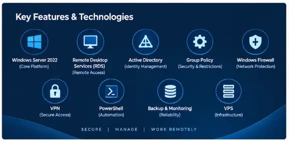 Windows Server 2022 Remote Desktop Infrastructure