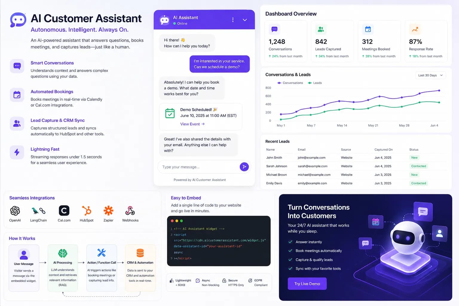 SaaS AI Customer Assistant & Autonomous Lead Funnel