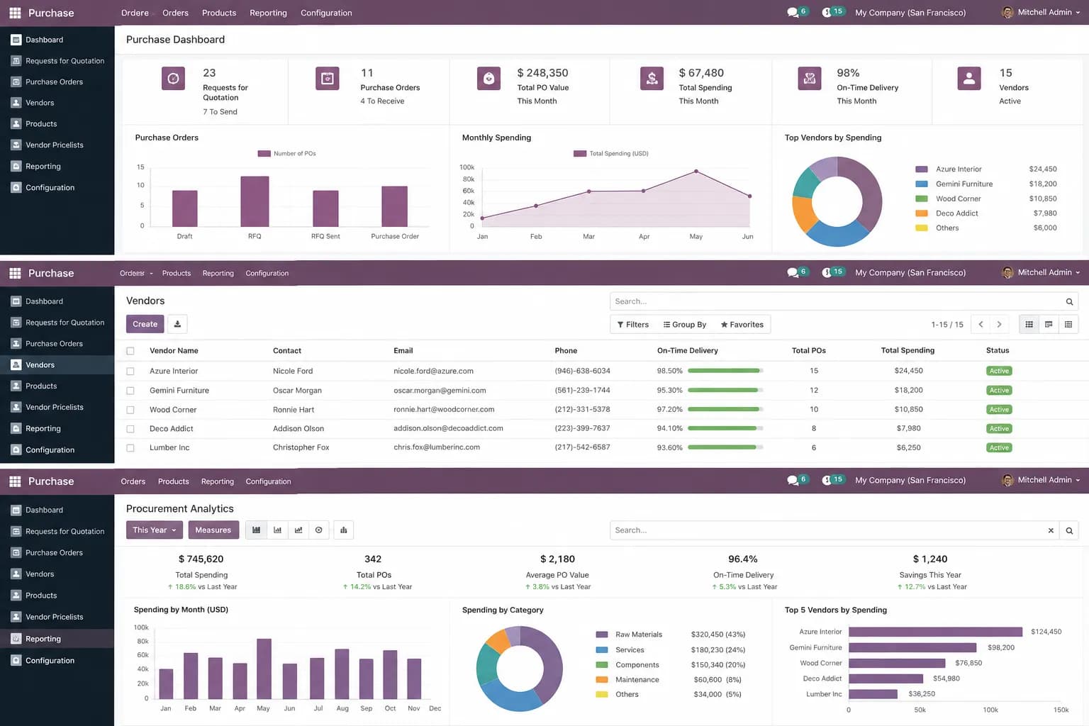 Odoo Procurement & Vendor Management | Purchase Order Management, RFQ Automation & Supplier Management