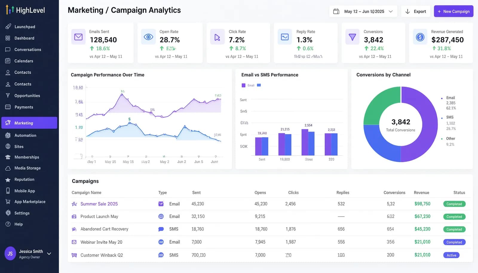 GoHighLevel CRM & Marketing Automation | Lead Management, Sales Funnels & Workflow Automation