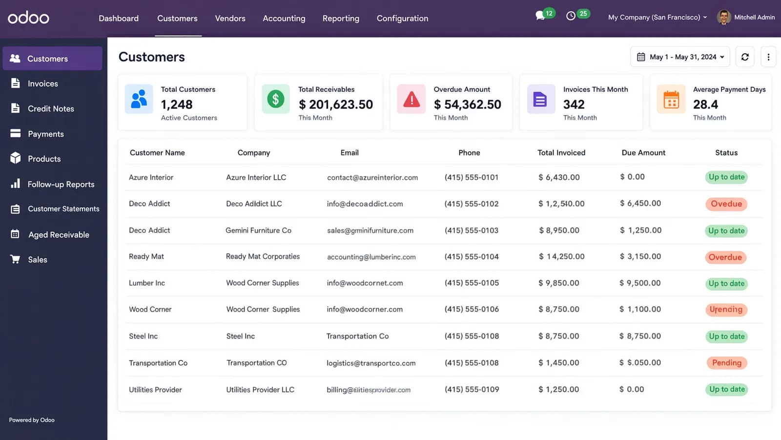 Odoo Accounting & Finance | Invoicing, Expense Management & Financial Reporting