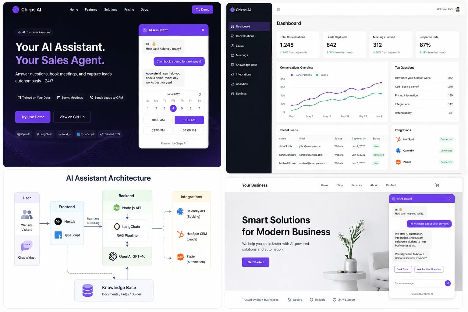 SaaS AI Customer Assistant & Autonomous Lead Funnel