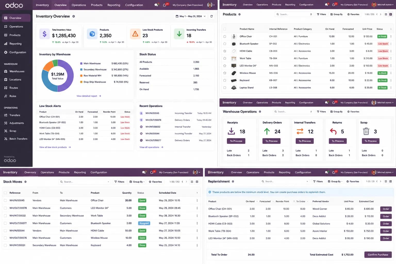 Odoo Inventory & Warehouse Management | Warehouse Management System (WMS), Inventory Automation & Stock Control