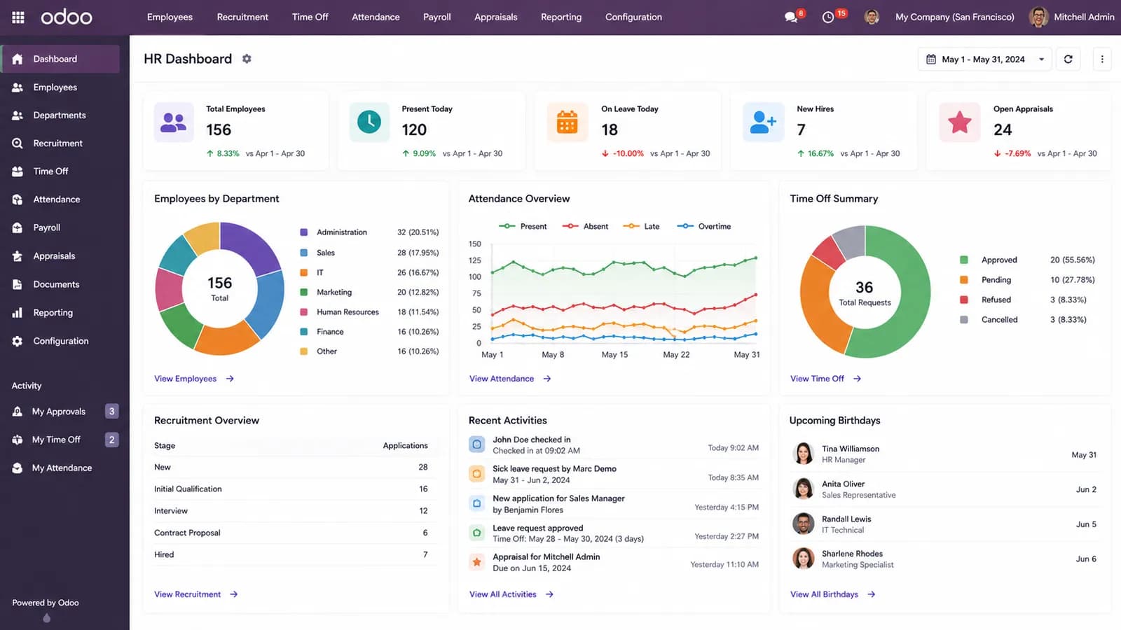 Odoo HRMS & Employee Management | Attendance, Leave & Recruitment Automation