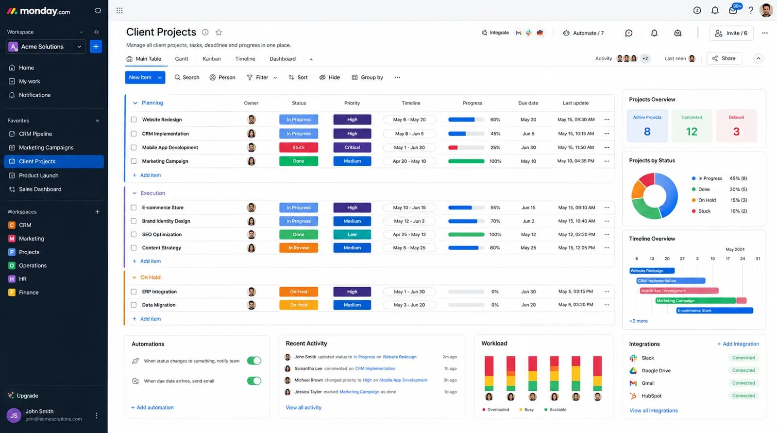 Monday.com CRM & Project Management | Workflow Automation, Team Collaboration & Work Management