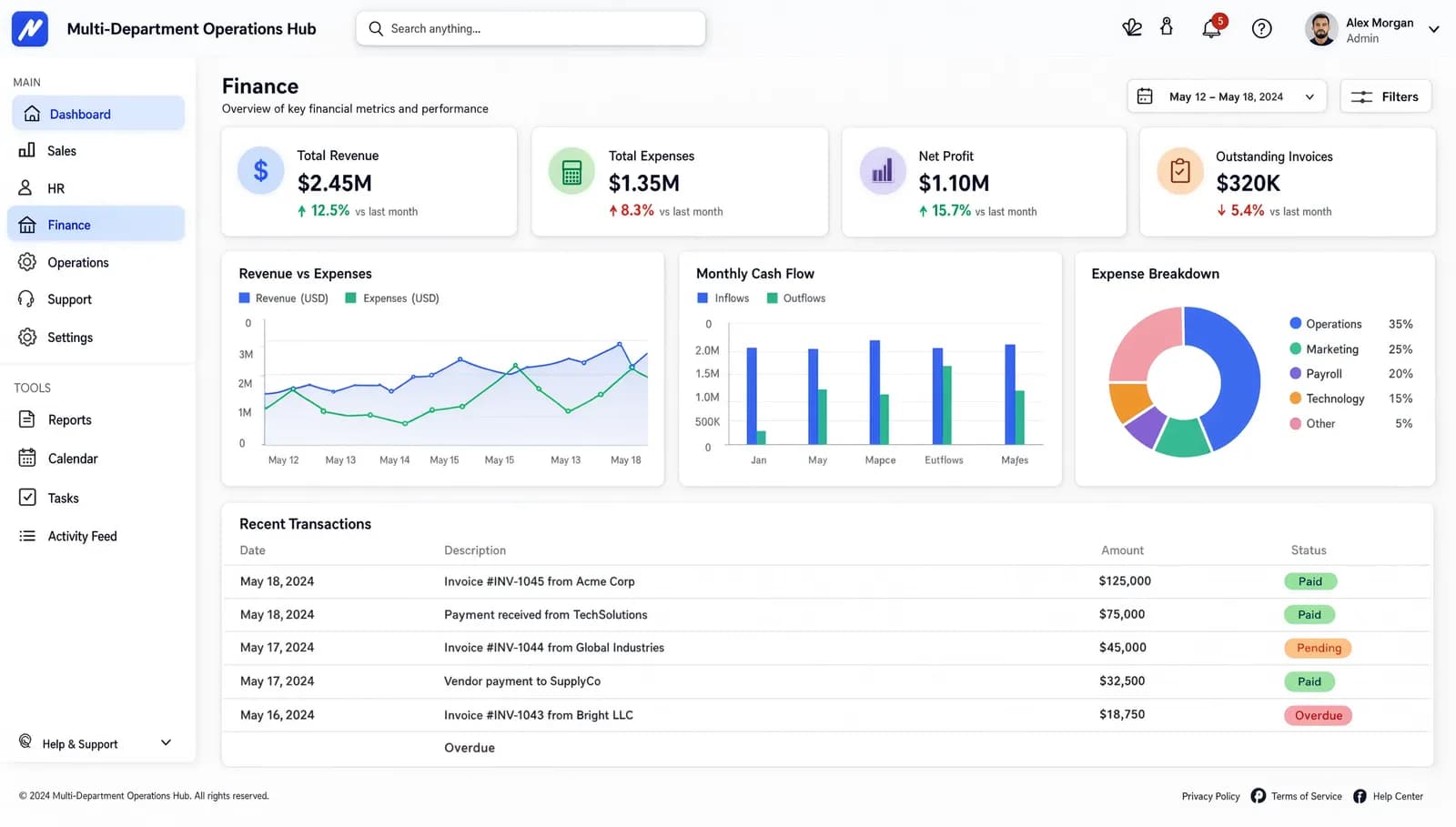 Enterprise Multi-Department Operations Hub | Business Operations Management, Workflow Automation & Executive Dashboard