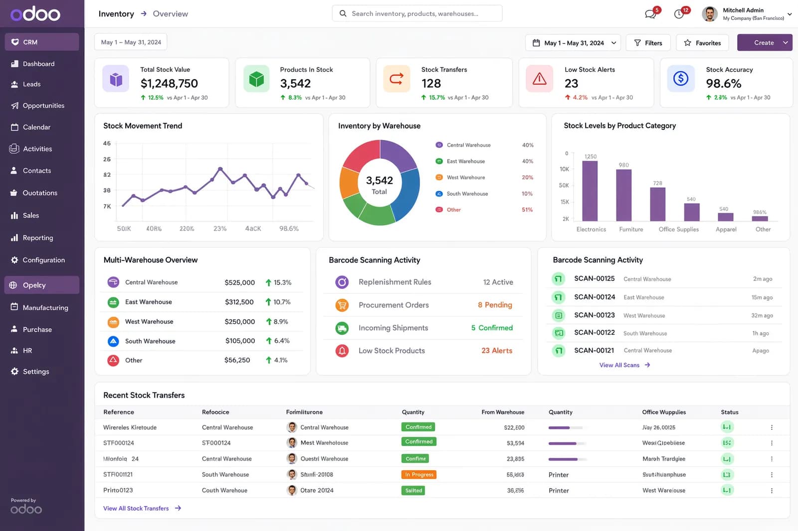 Odoo Inventory & Warehouse Management | Warehouse Management System (WMS), Inventory Automation & Stock Control