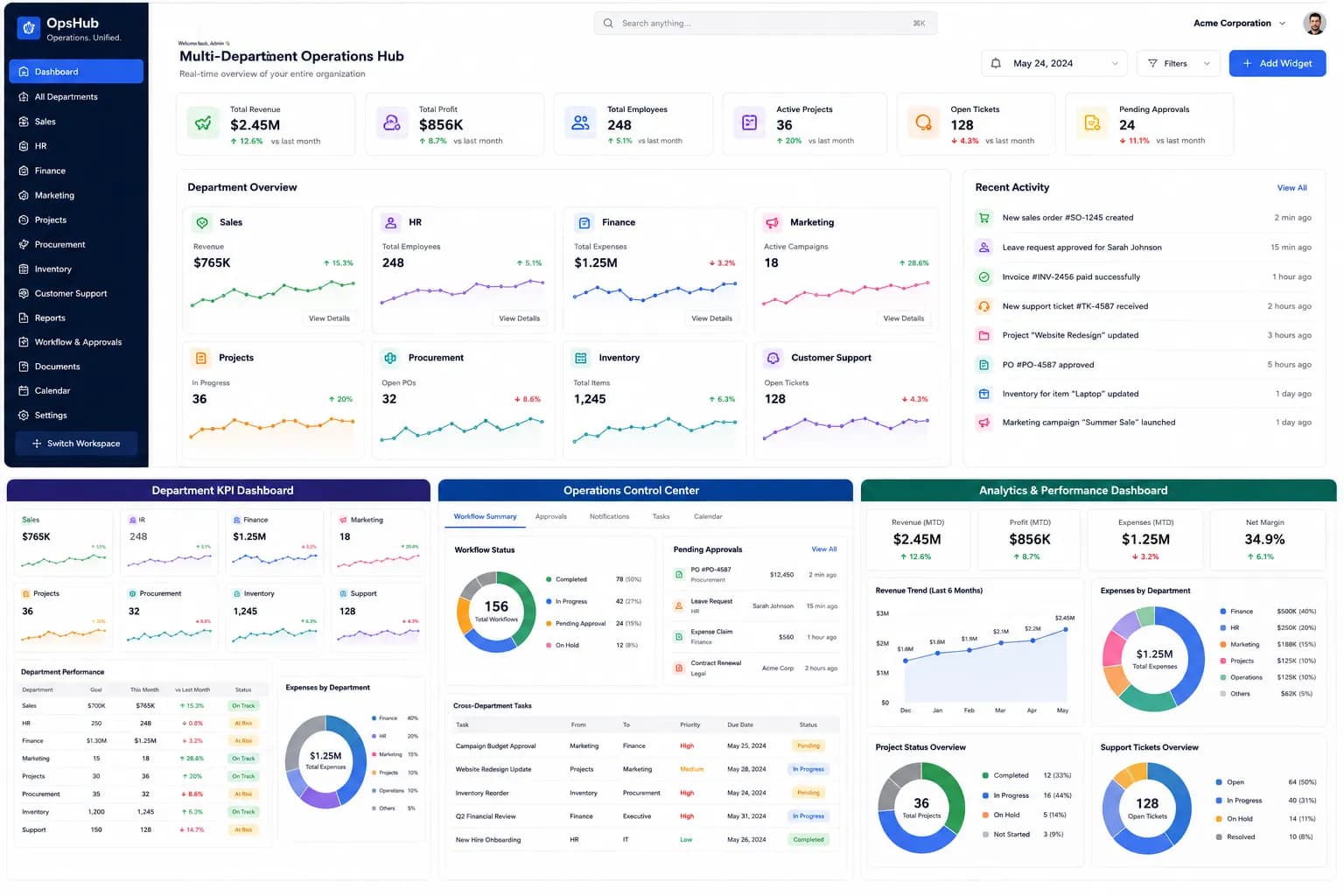 Enterprise Multi-Department Operations Hub | Business Operations Management, Workflow Automation & Executive Dashboard