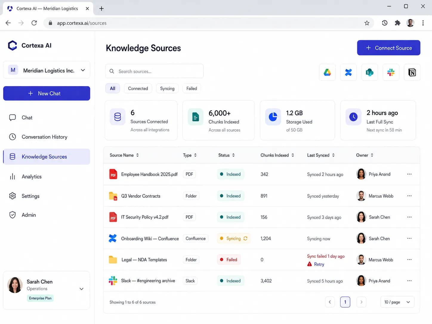 AI-Powered Business Intelligence & Automation Agent