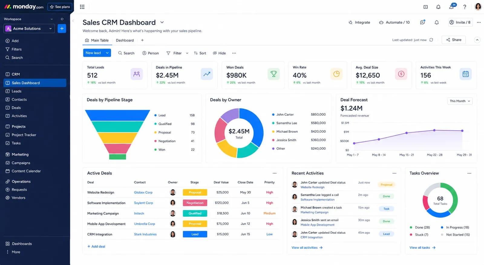 Monday.com CRM & Project Management | Workflow Automation, Team Collaboration & Work Management
