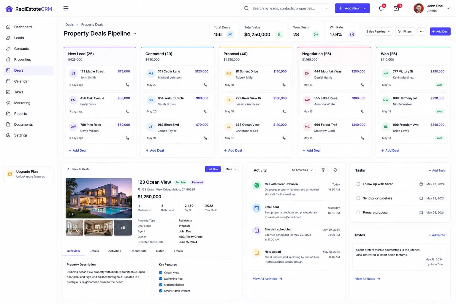 Real Estate CRM | Property Management, Lead Management & Sales Pipeline Automation