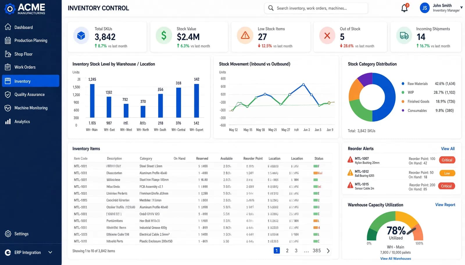 Manufacturing ERP & MES | Production Planning, Shop Floor Management & Smart Factory Operations
