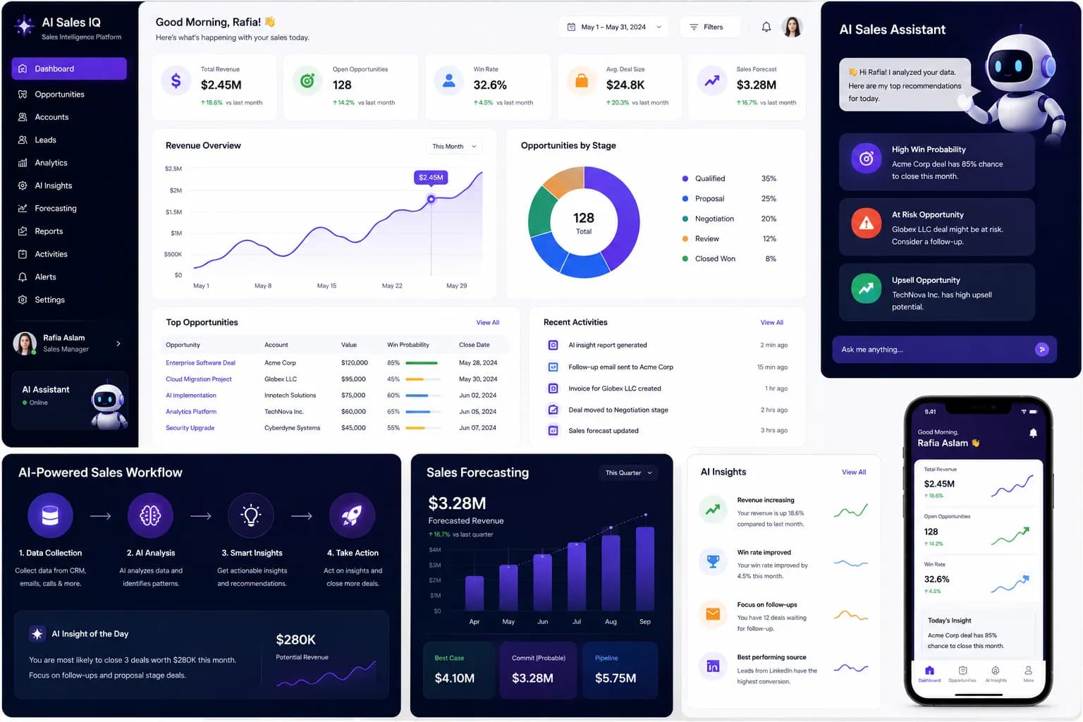 AI Sales Intelligence & Business Analytics Platform