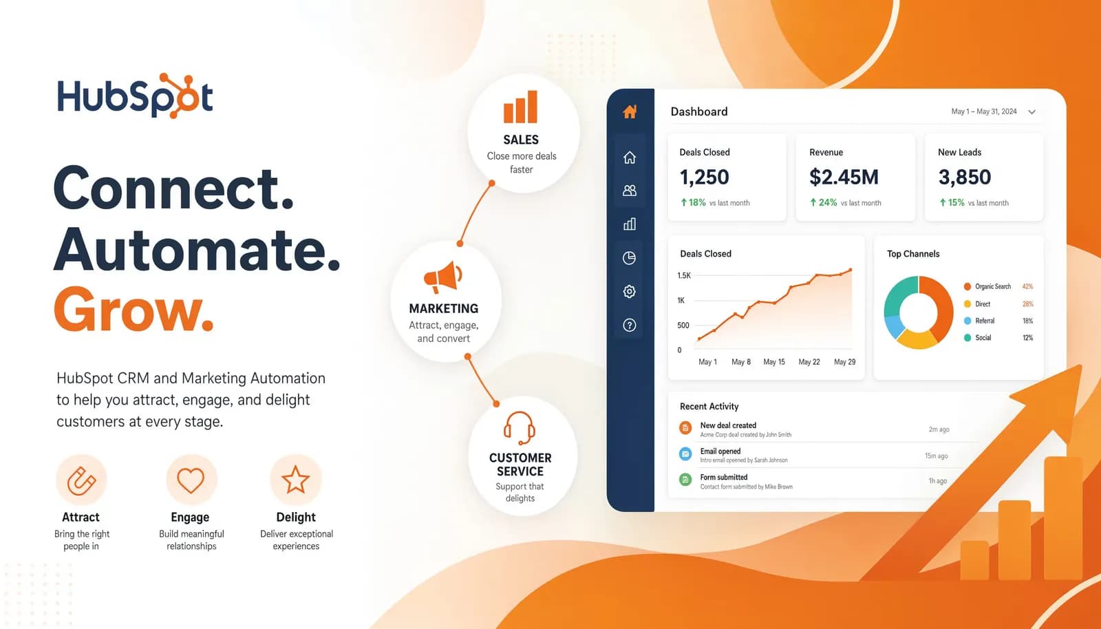 HubSpot CRM Implementation | Sales Pipeline Management, Marketing Automation & Lead Management