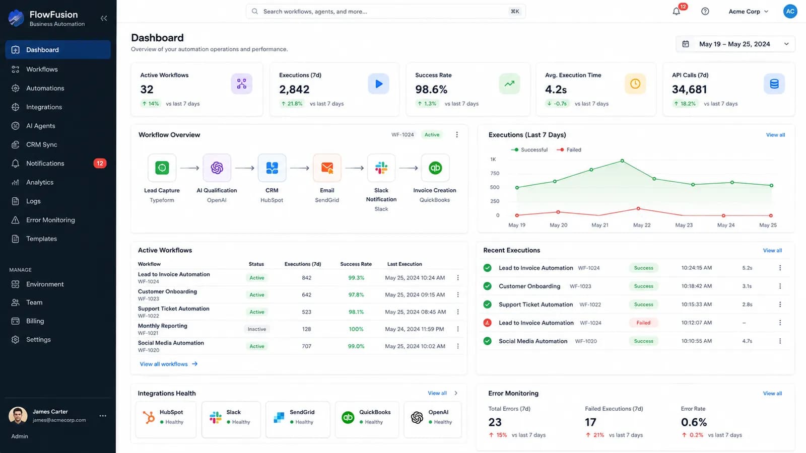 Business Process Automation | AI Workflow Automation, CRM Integration & API Automation