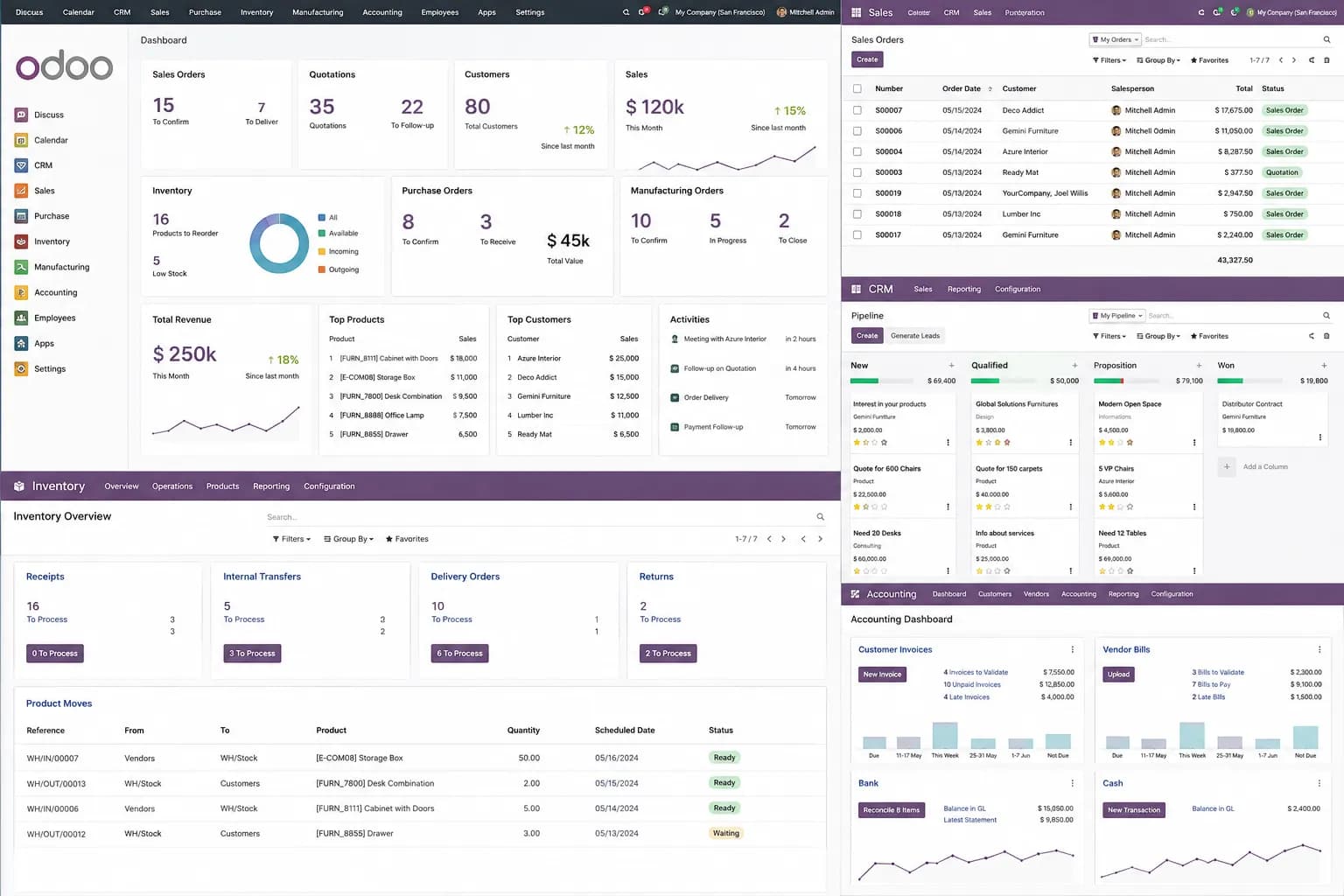 Manufacturing ERP & CRM Solution using Odoo