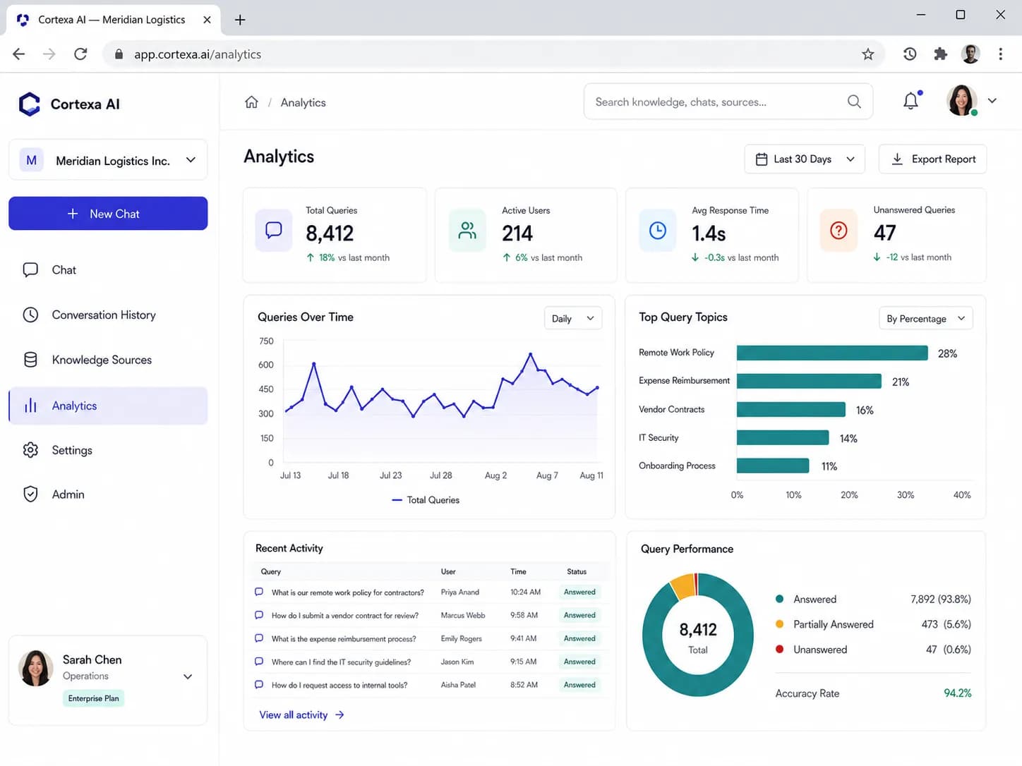AI-Powered Business Intelligence & Automation Agent