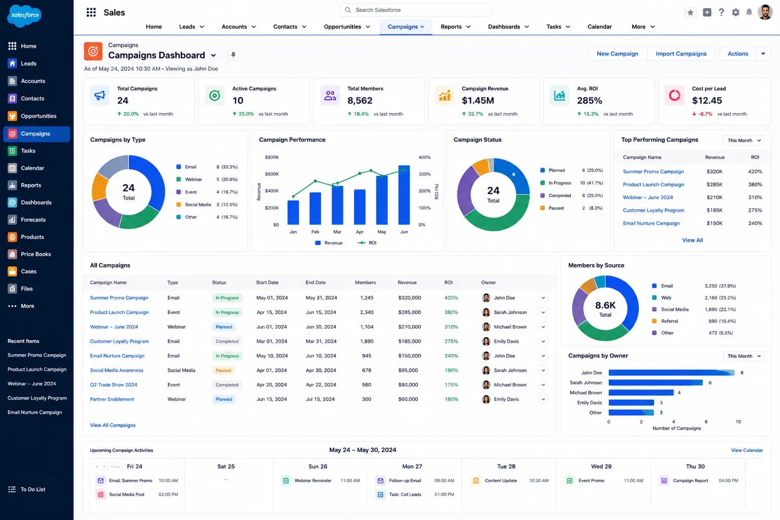 Salesforce Sales Cloud CRM | Lead Management, Sales Pipeline Automation & Customer Relationship Management