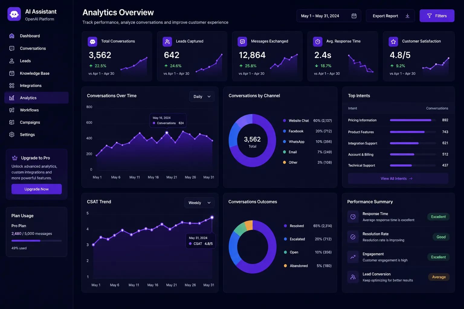OpenAI-Powered AI Customer Support & Lead Generation Platform