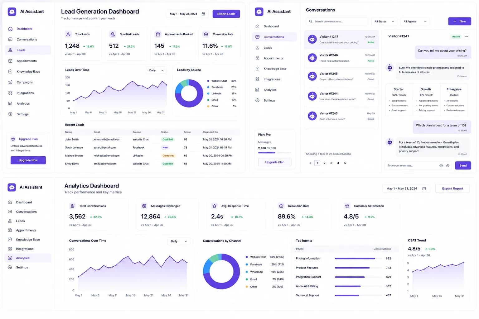 OpenAI-Powered AI Customer Support & Lead Generation Platform