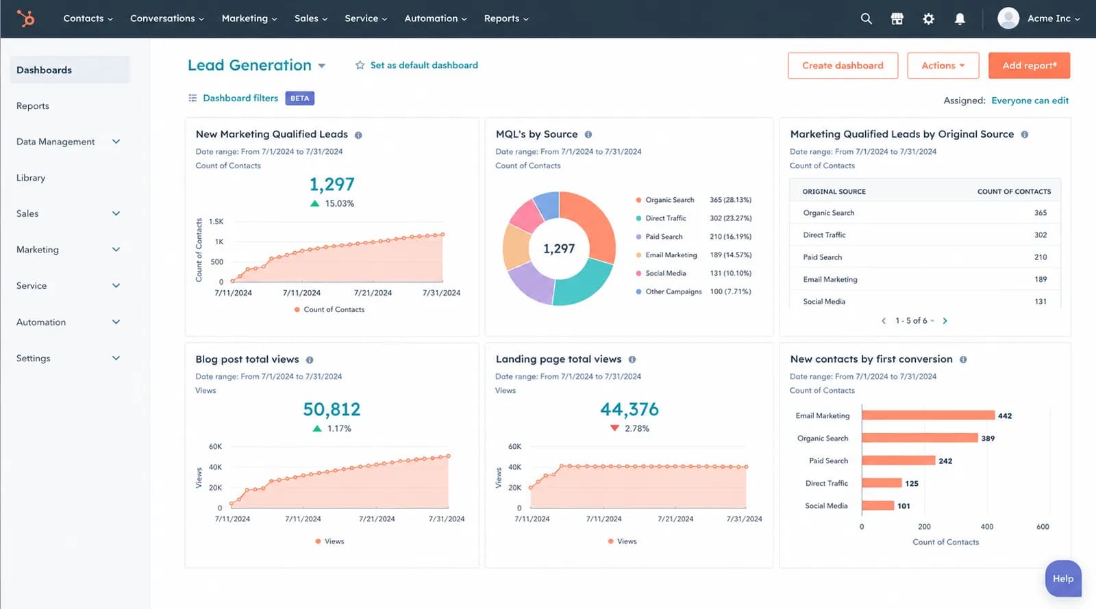 HubSpot CRM Implementation | Sales Pipeline Management, Marketing Automation & Lead Management