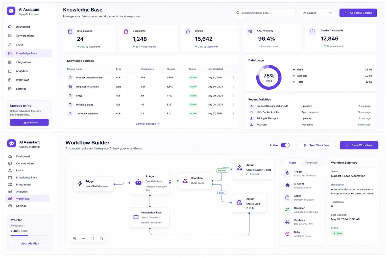 OpenAI-Powered AI Customer Support & Lead Generation Platform