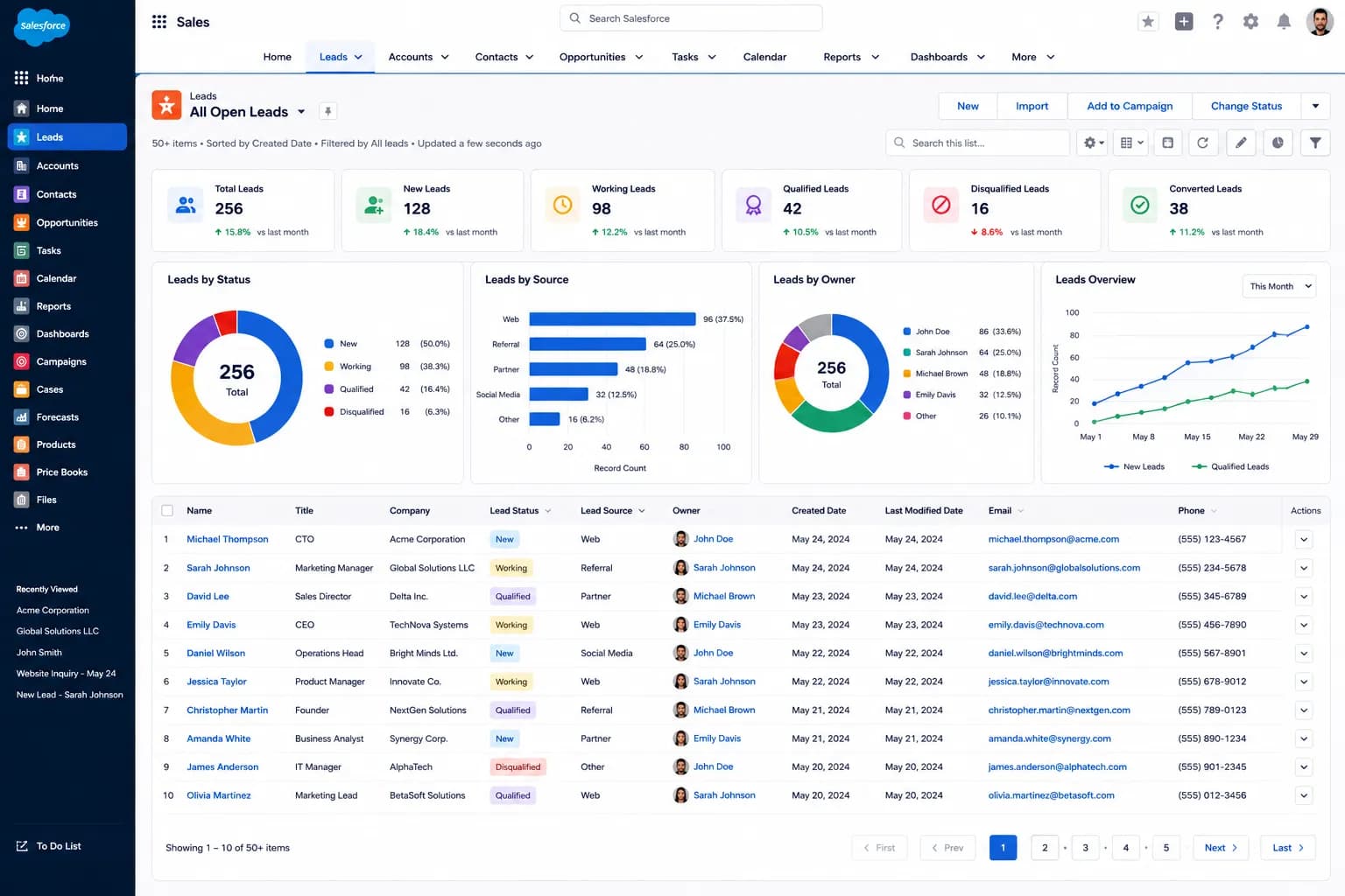 Salesforce Sales Cloud CRM | Lead Management, Sales Pipeline Automation & Customer Relationship Management