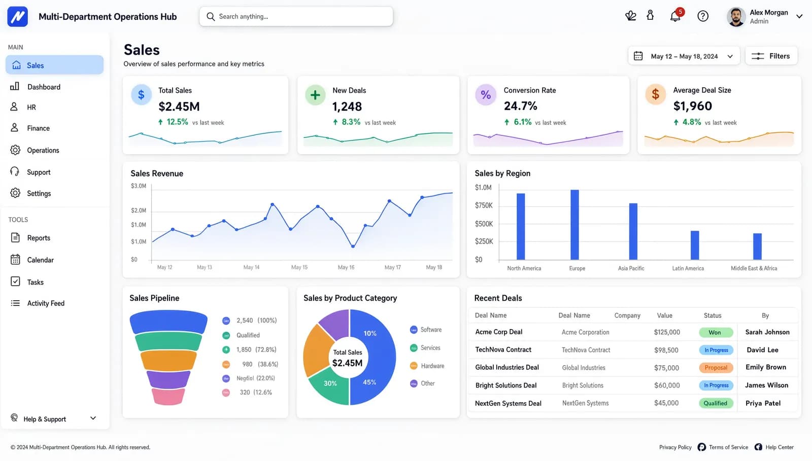 Enterprise Multi-Department Operations Hub | Business Operations Management, Workflow Automation & Executive Dashboard