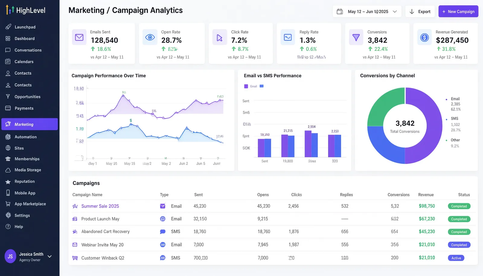 GoHighLevel CRM & Marketing Automation | Lead Management, Sales Funnels & Workflow Automation